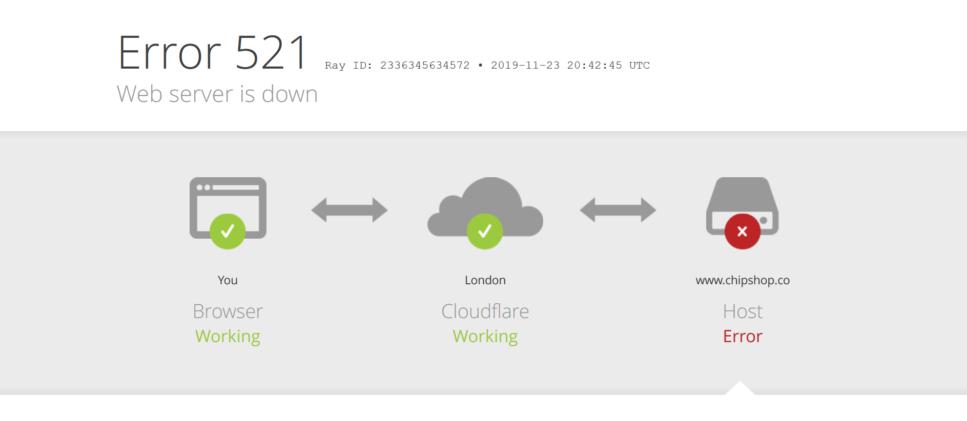 Setting up Dynamic DNS through Cloudflare