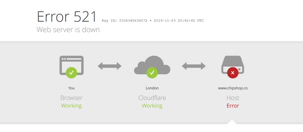 Setting up Dynamic DNS through Cloudflare